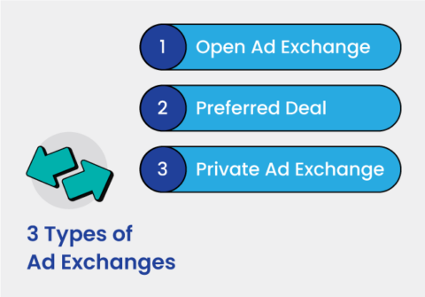 What is ad exchange? Top 5 Ad Exchange Networks