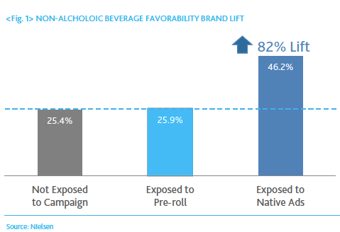 Favorability_brand_lift