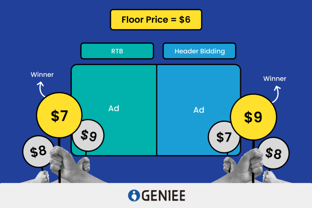 RTB-vs-Header-Bidding
