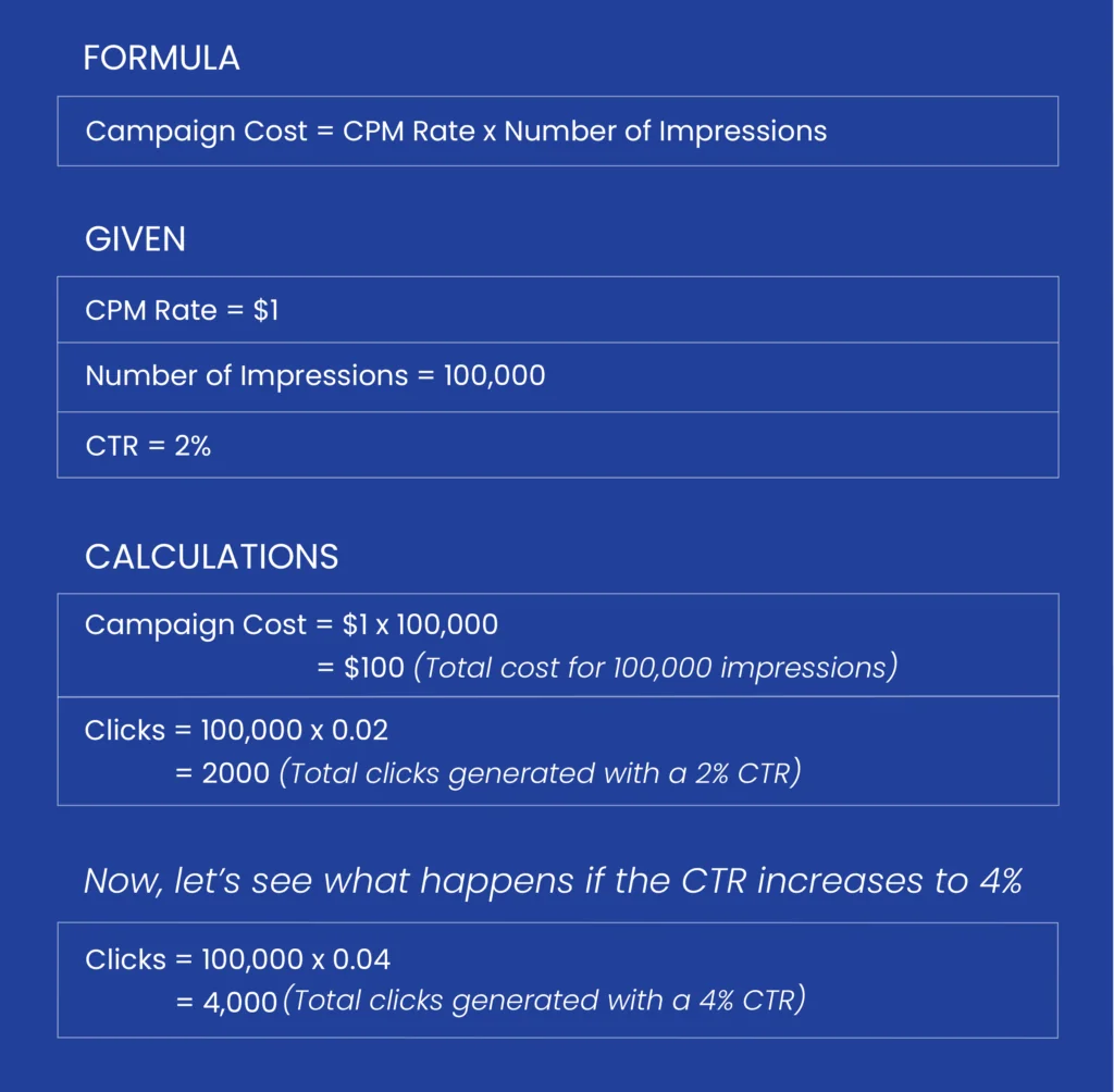 campaign_cost_by-CPM