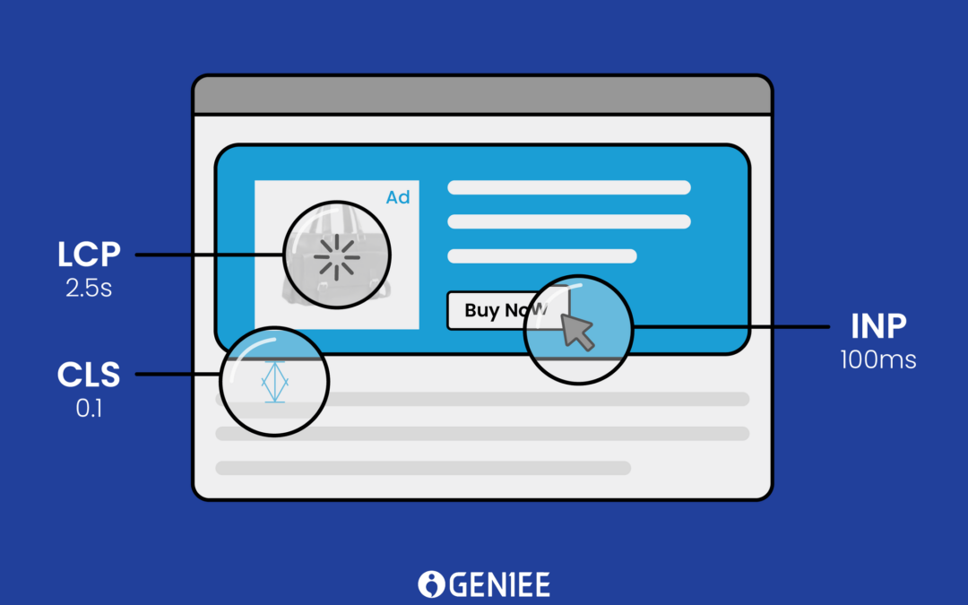Core Web Vitals: How Do Ads Impact Them?