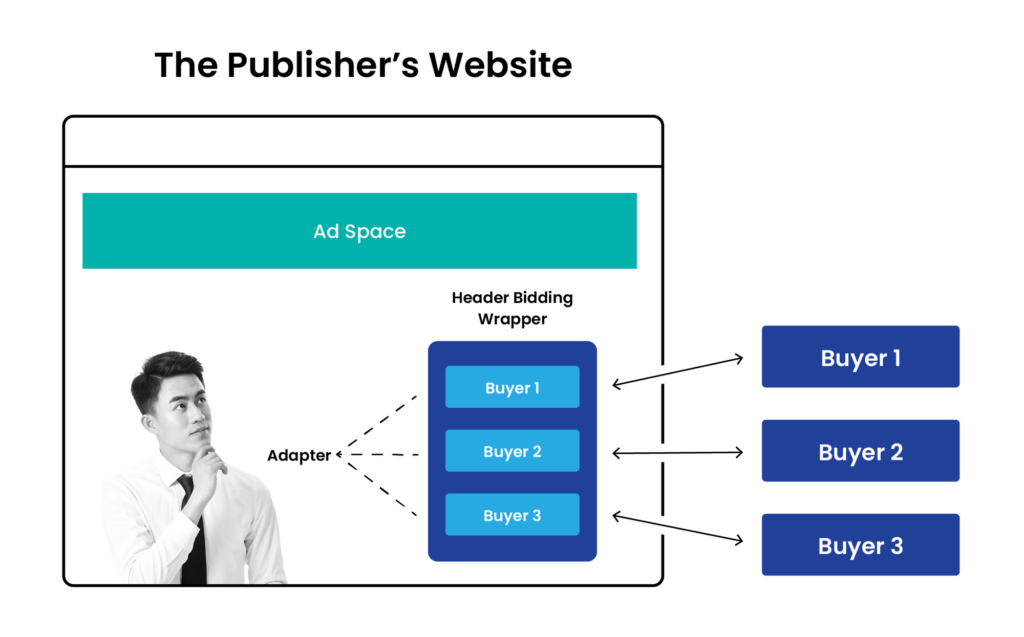 how-prebid-works