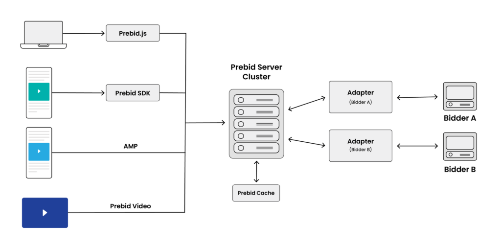 key-components-of-prebid