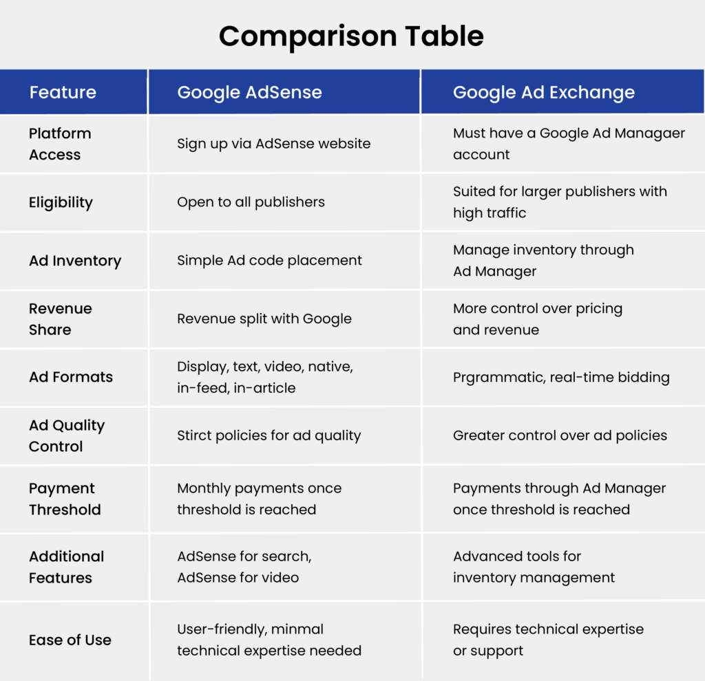 differences-between-AdSense-and-AdX