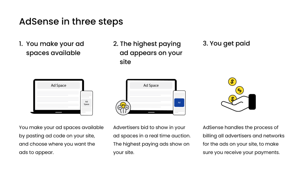 how-AdSense-work-in-three-steps