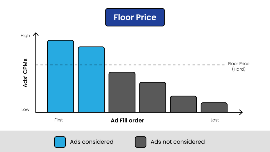 how-floor-price-works
