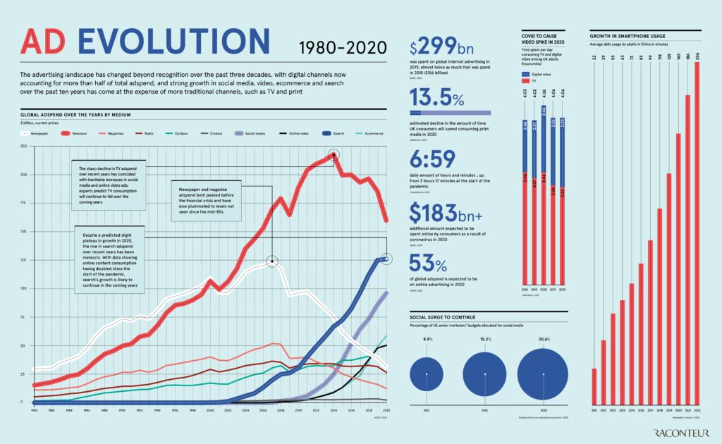 ad-evolution-infographic