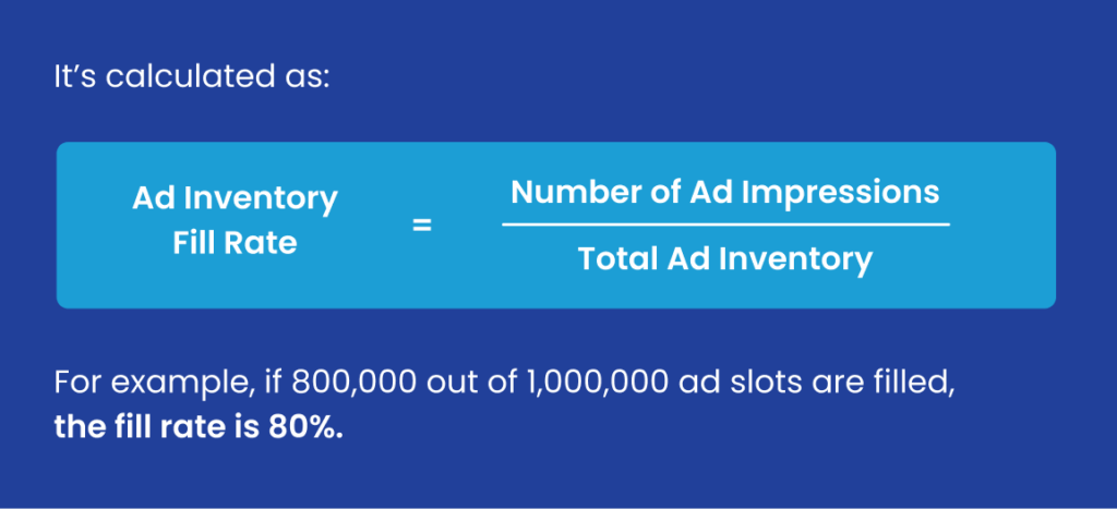 Ad-Inventory-Fill-Rate