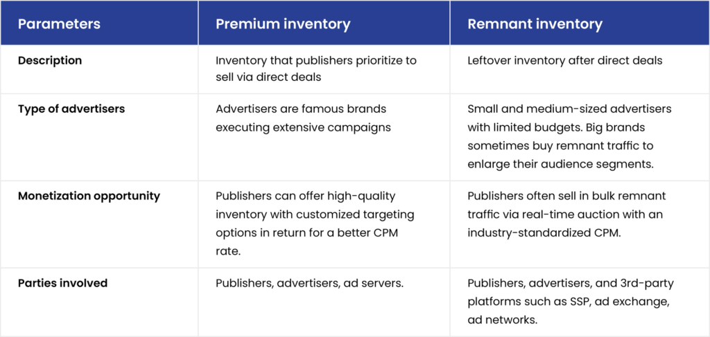 premium-inventory-vs-remnant-inventory