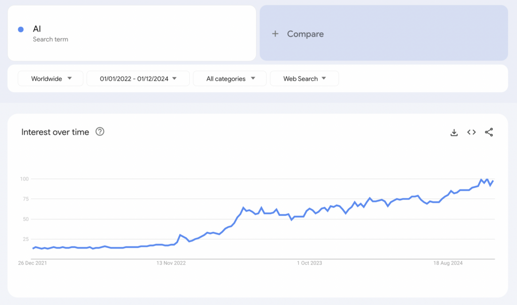 Google-Trends