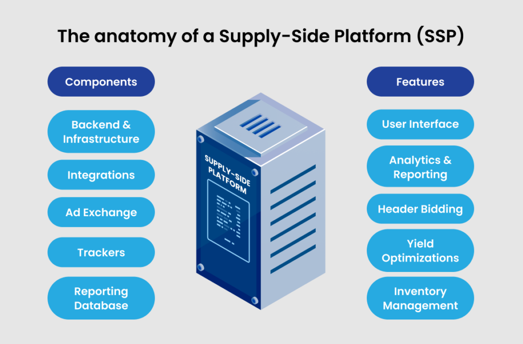 Demand-Side Platforms (DSPs)