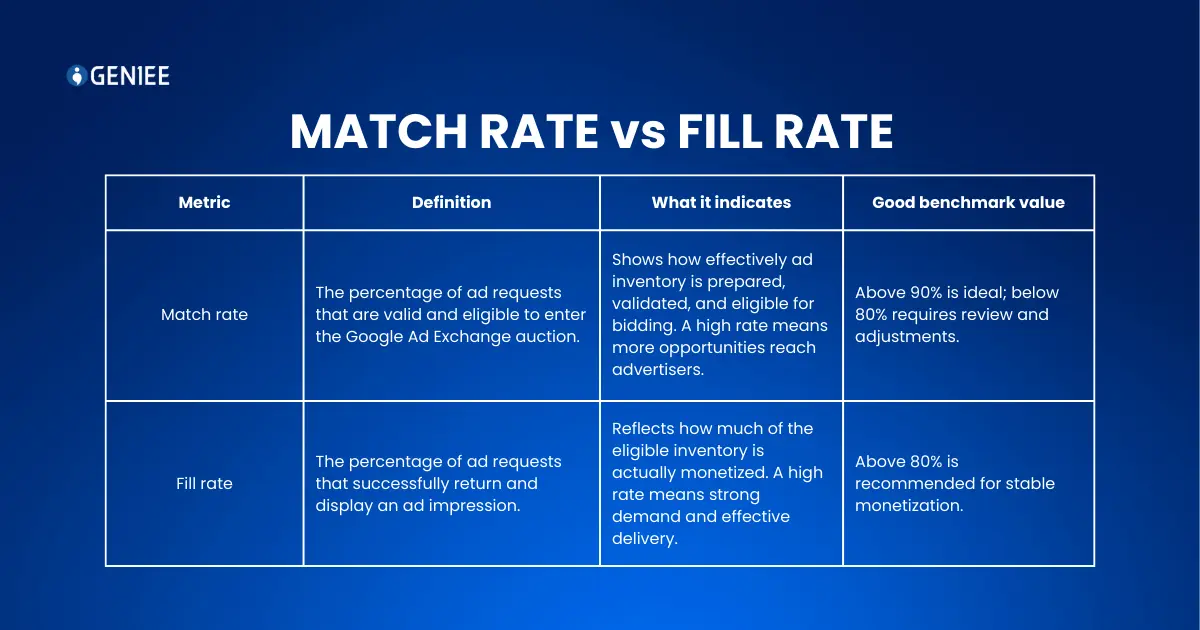 match rate vs fill rate - comparison table 